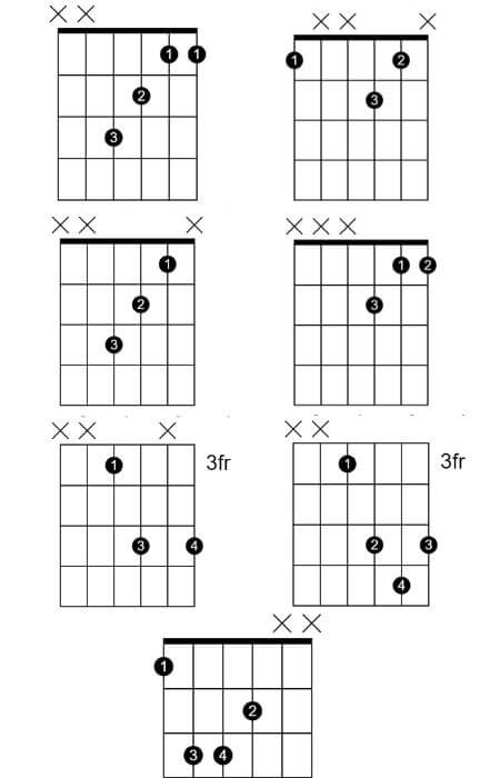 F major guitar chord chart