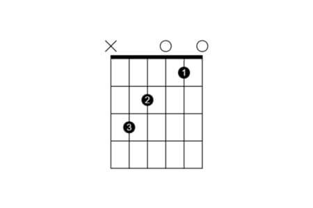 C chord on guitar