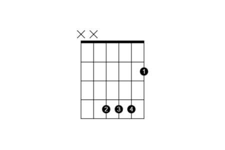 Easy way to play B major on guitar