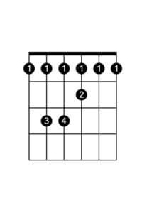 F major barre chord