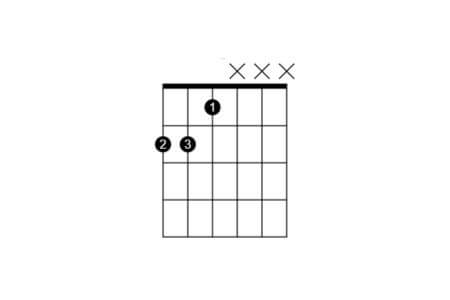 B major shape on guitar